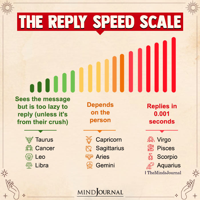 The Reply Speed Scale Of The Zodiac Signs