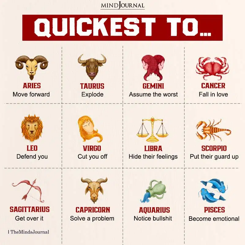 Things That The Zodiac Signs Do Most Quickly