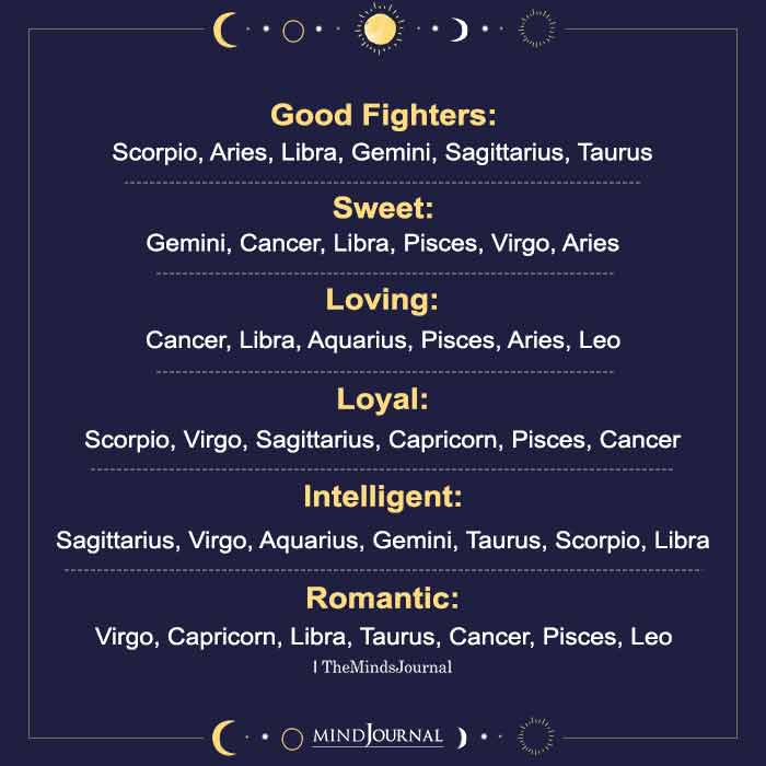 What The Zodiac Signs Are - Zodiac Memes Quotes