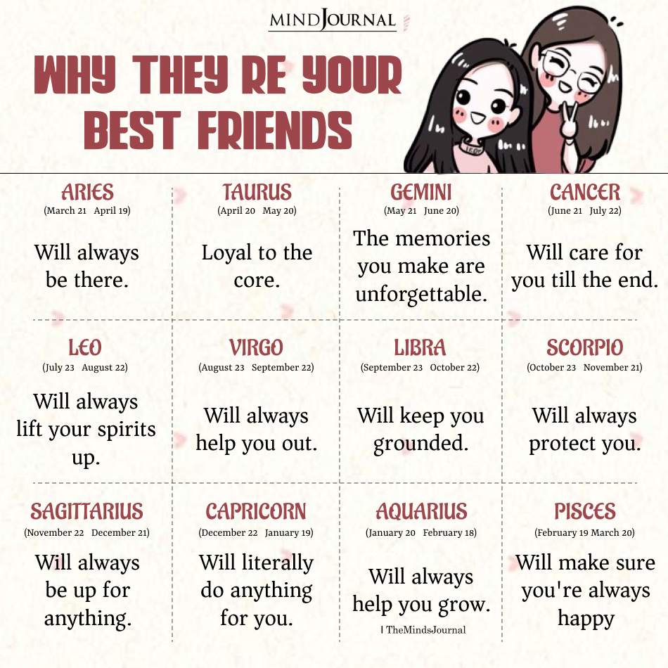 Why The Zodiac Signs Are Your Best Friends