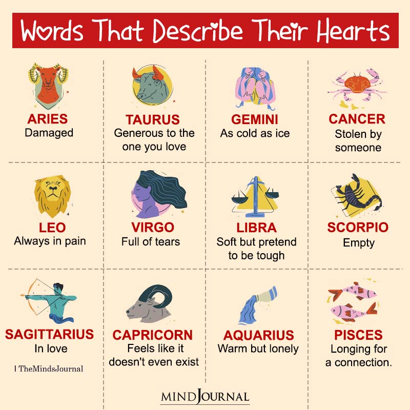 Words That Describe The Zodiac Signs Hearts