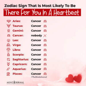 Zodiac Sign That Is Most Likely To Be There - Zodiac Memes