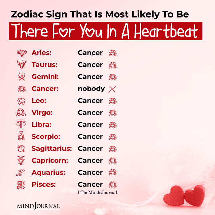 Zodiac Sign That Is Most Likely To Be There For You In A Heartbeat