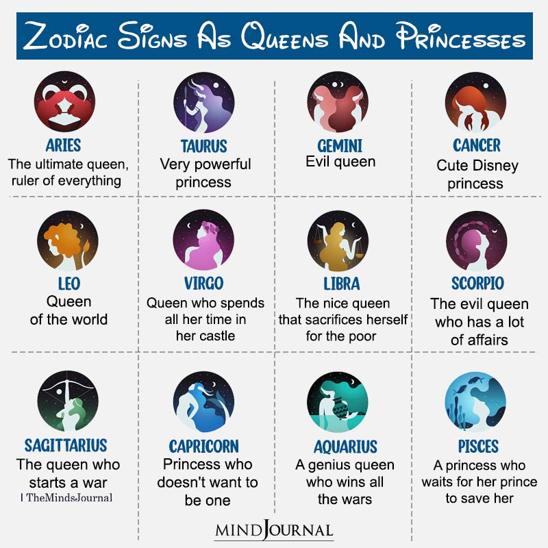Zodiac Signs As Queens And Princesses