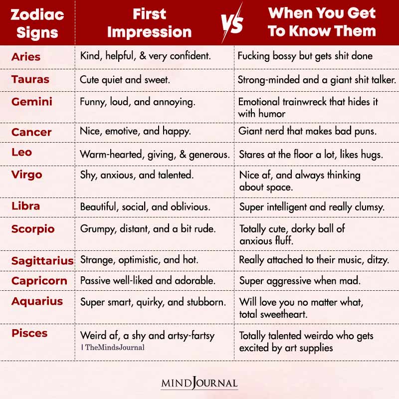 Zodiac Signs First Impression Vs When You Get To Know Them