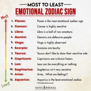 Zodiac Signs Most Emotional To Least Emotional - Zodiac Meme