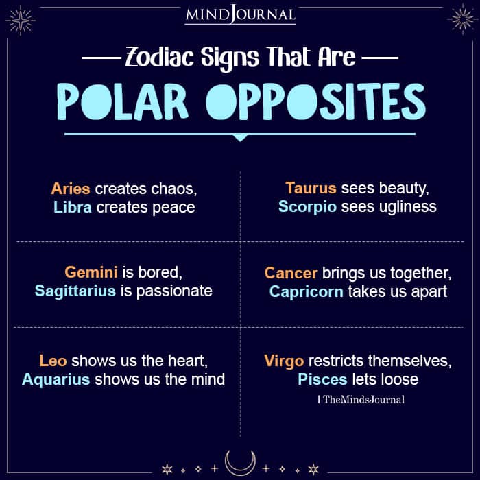 Zodiac Signs That Are Polar Opposites