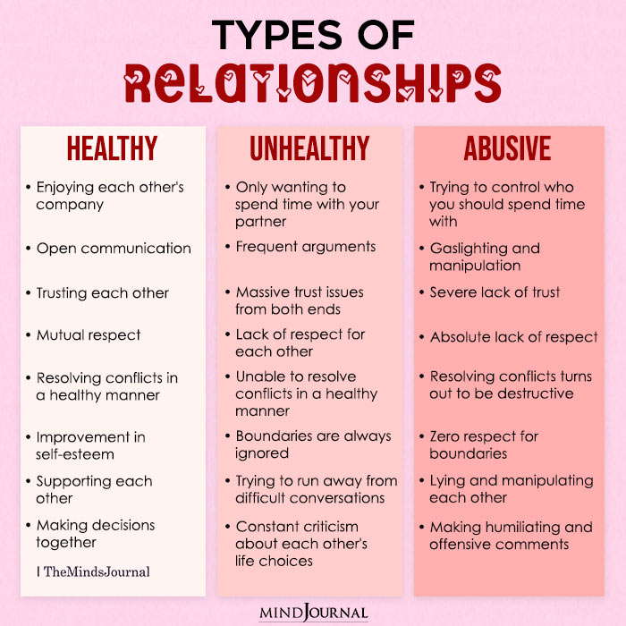 Different Types Of Relationships