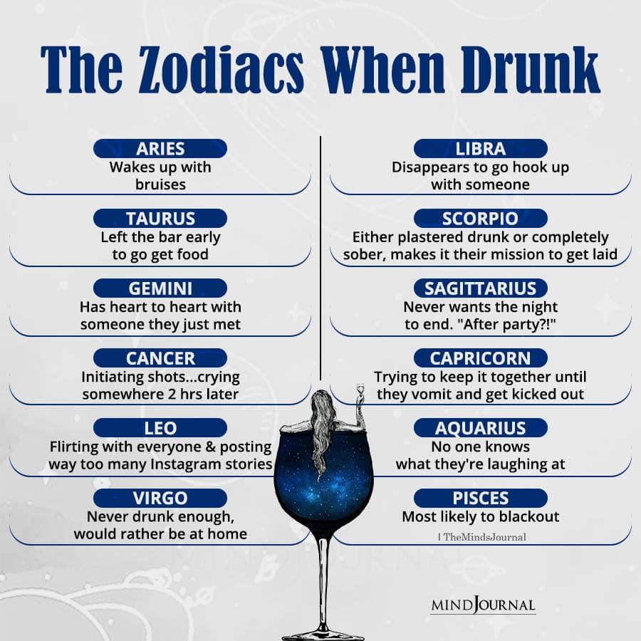 How Do The Zodiac Signs Behave After Getting Drunk