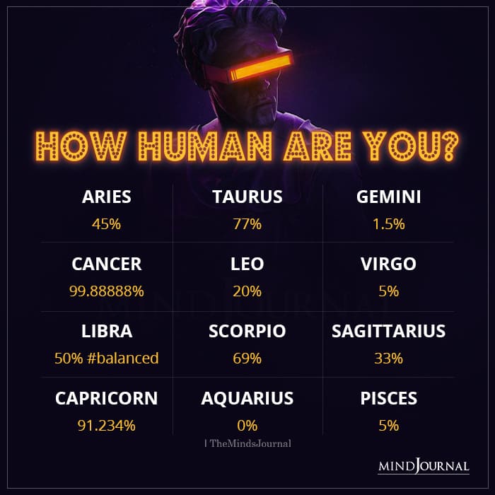 How Human Are The Zodiac Signs
