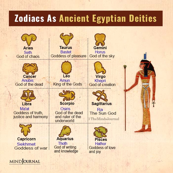 The 12 Zodiac Signs As Egyptian Gods And Godesses