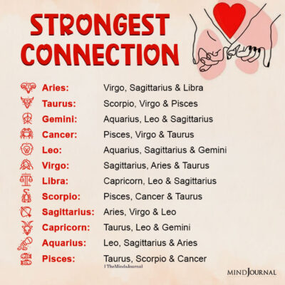 The Strongest Connections Between Zodiac Signs - Zodiac Memes