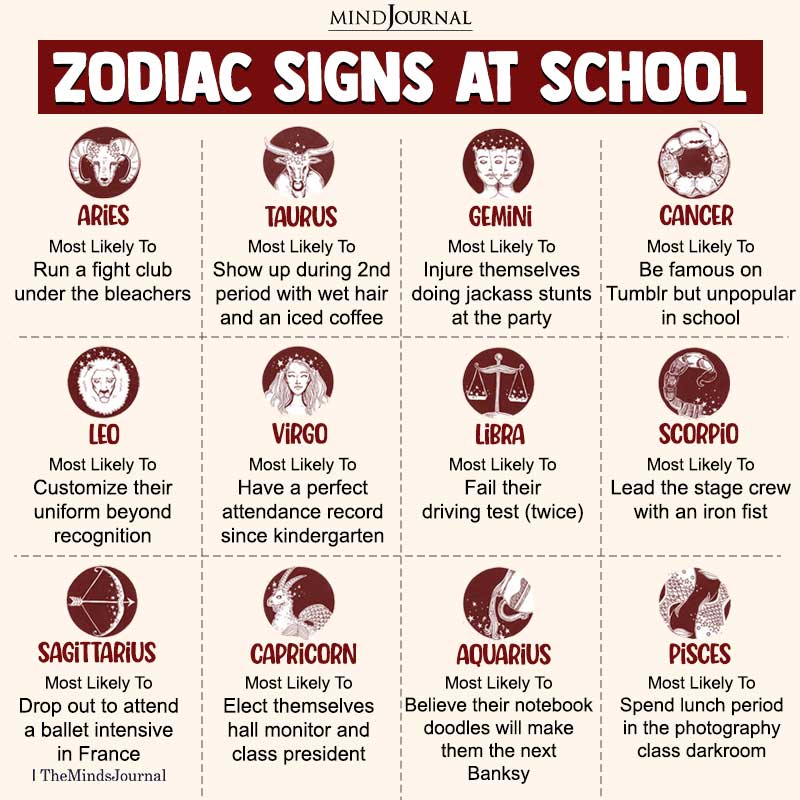 The Zodiac Signs As School Students