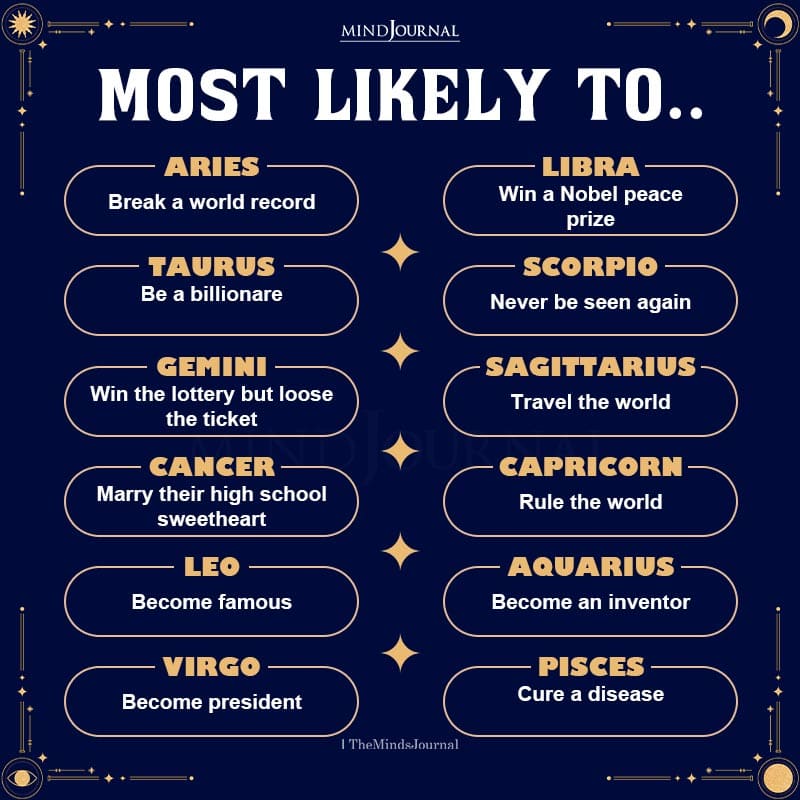 What Do The Zodiac Signs Most Likely To Accomplish