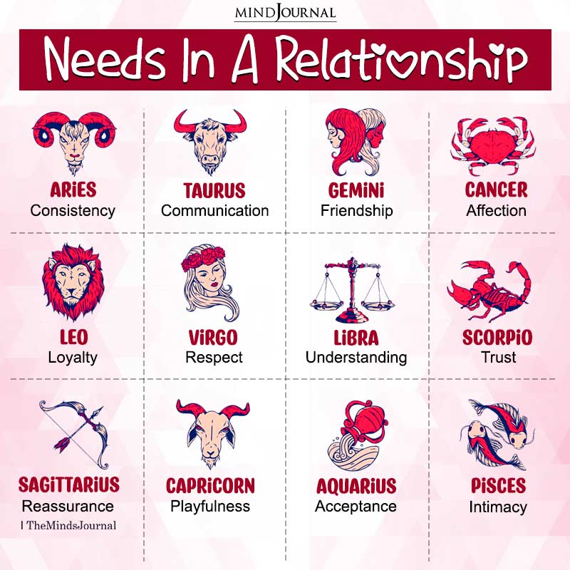 What Do The Zodiac Signs Really Need In A Relationship