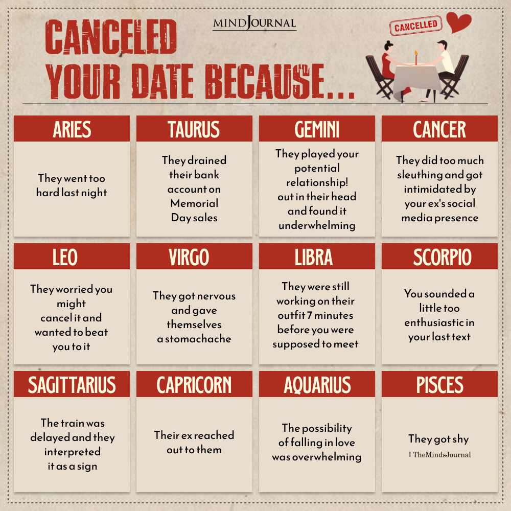 Why The Zodiac Signs Canceled On You