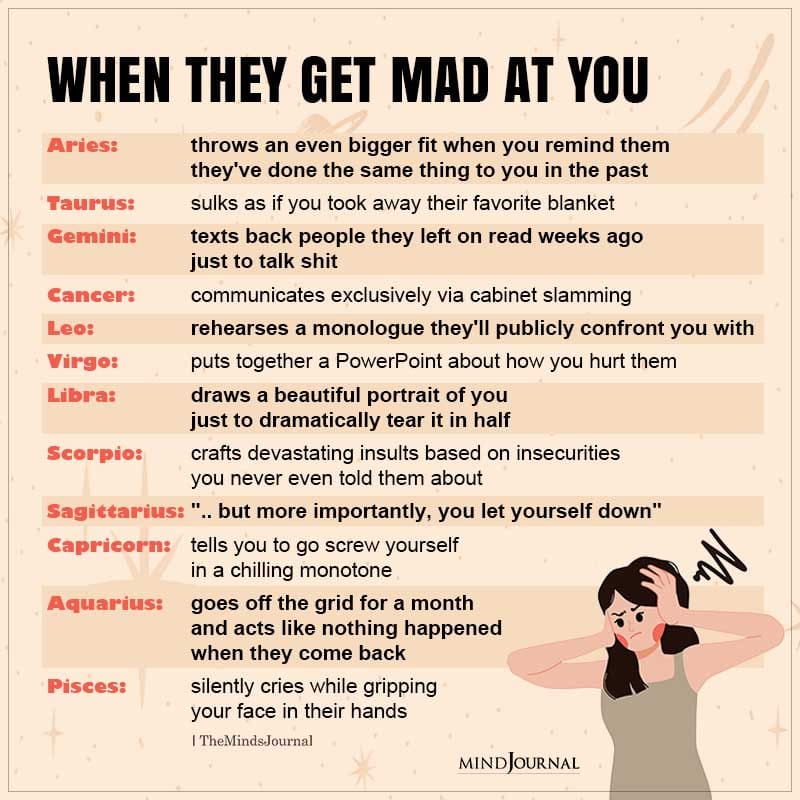 Zodiac Signs And Their Temper Tantrum
