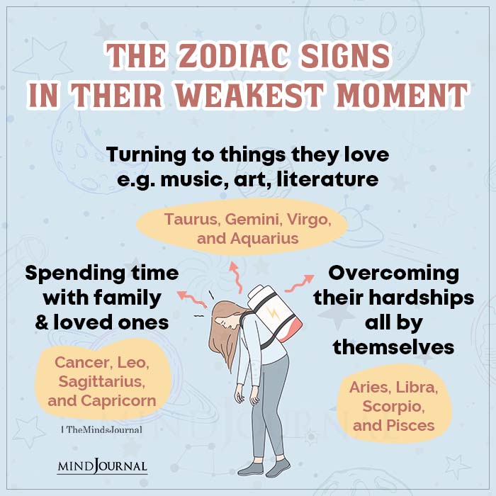How Do The Zodiac Signs Behave In Their Weakest Moment?