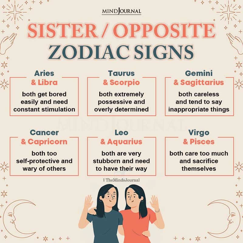 Zodiac Signs That Are Different But Not So Different