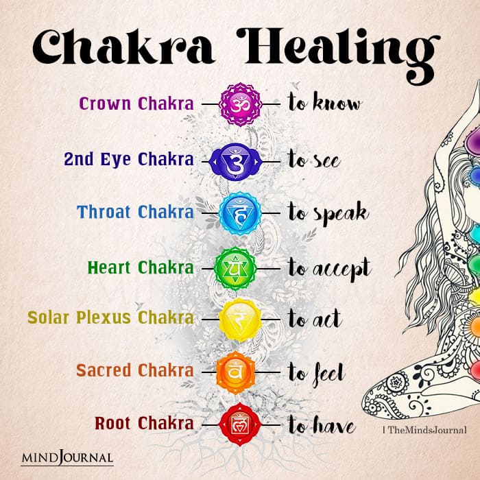 The seven chakras and how chakra balancing can help us.