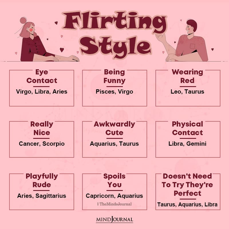 Flirting Style Of The Zodiac Signs