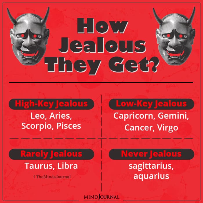 How Jealous Is Each Zodiac Sign
