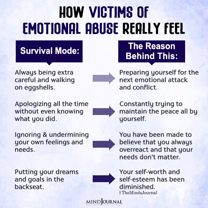 How Victims Of Emotional Abuse REALLY Feel