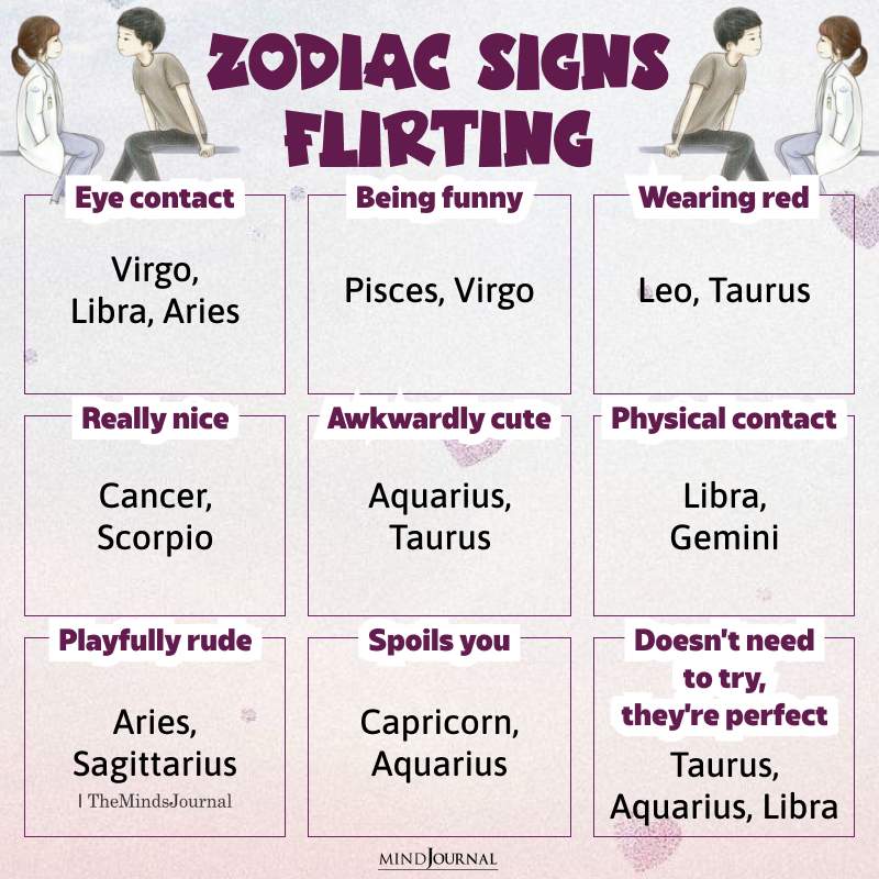 How The Zodiac Signs Flirt