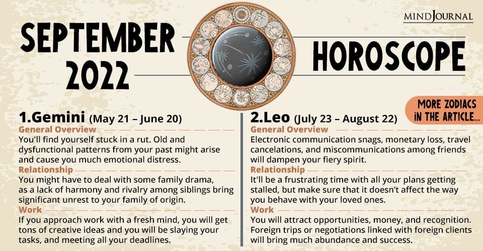 Monthly Horoscope September Mercury Retrograde Affect Zodiac Sign