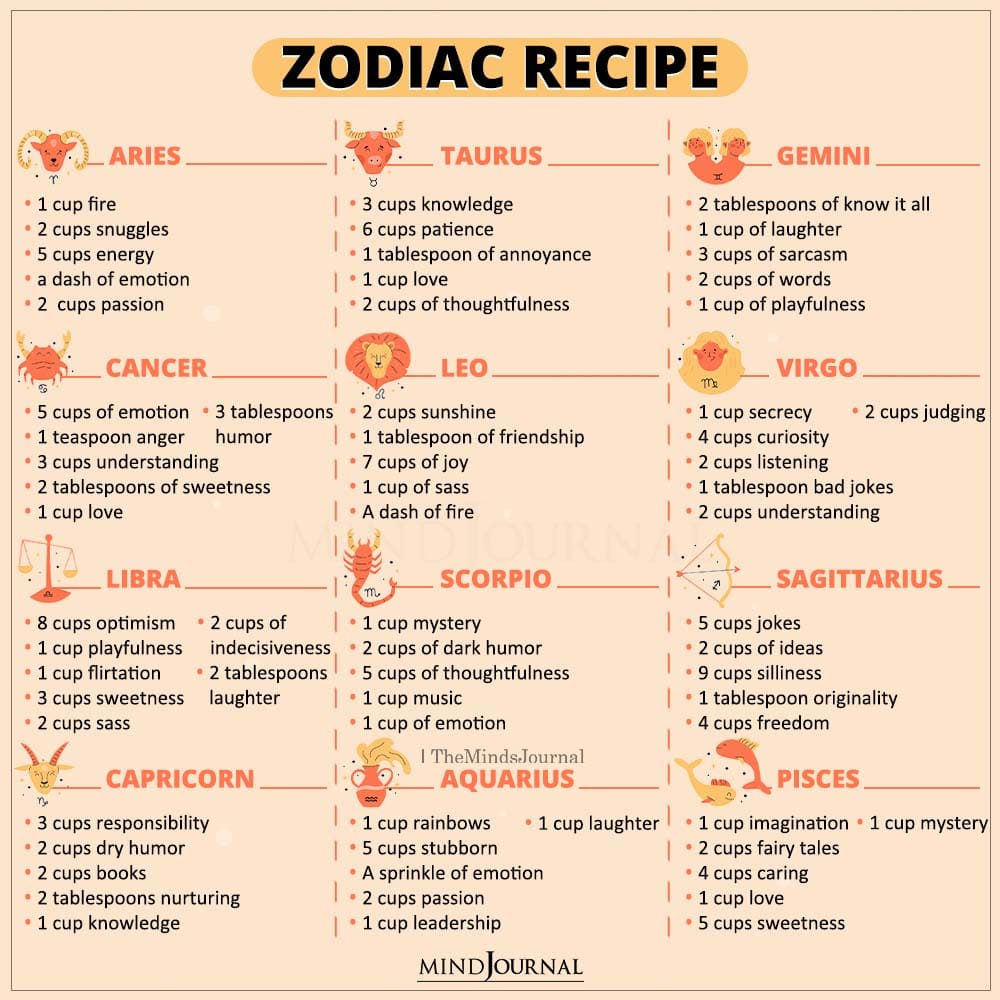 Recipe To Create The Zodiac Signs