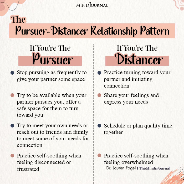 The Pursuer Distancer Relationship Pattern