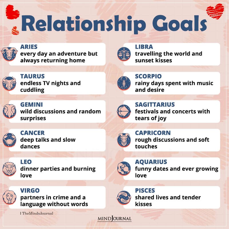 The Zodiac Signs As Relationship Goals