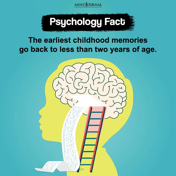 The earliest childhood memories go back to less