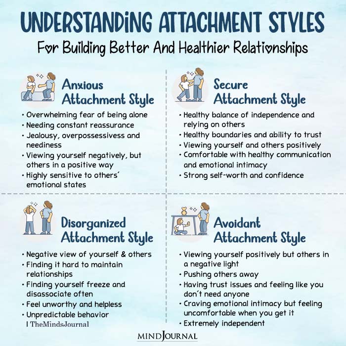 Understanding Attachment Styles For Building Better And Healthier Relationships