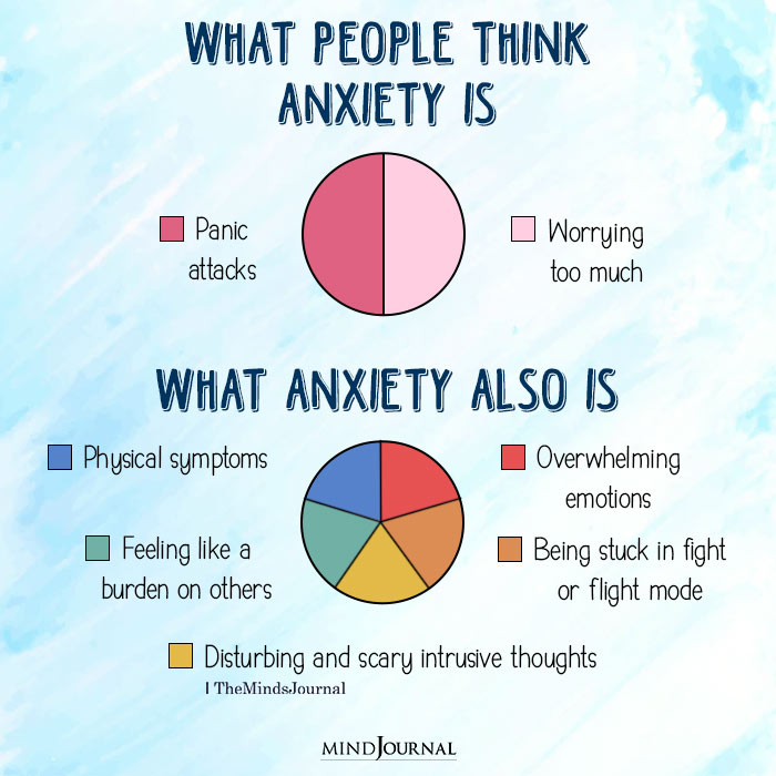 What People Think Anxiety Is