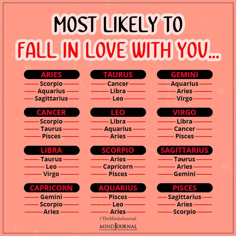 Which Zodiac Signs Are Most Likely To Love You