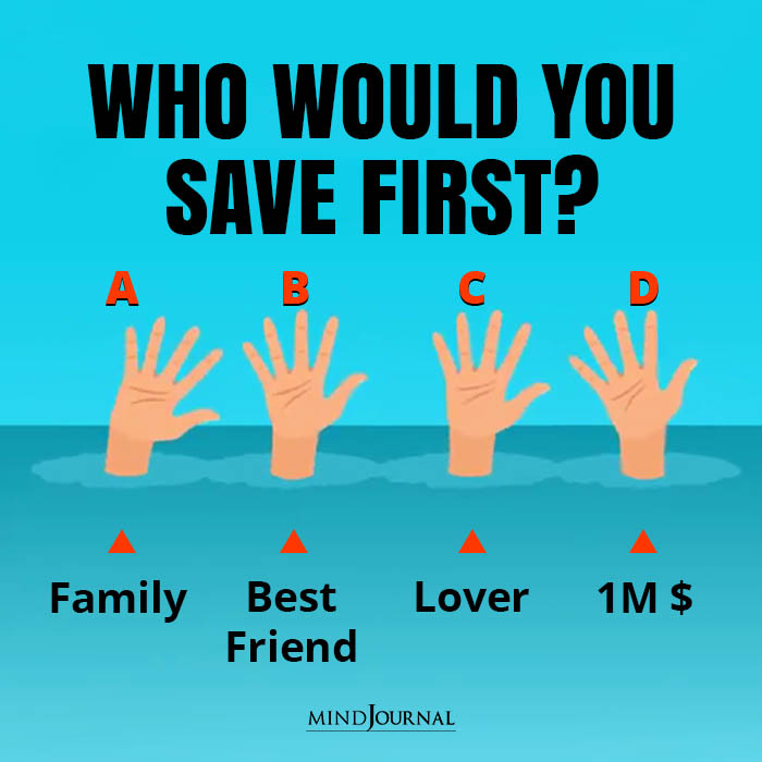 Who Would You Save First Psychological Tests