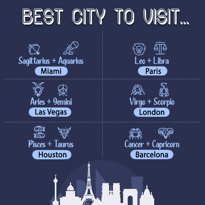 Best City For Zodiac Friends To Visit