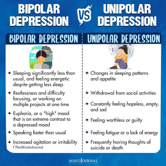 Bipolar Depression Vs Unipolar Depression