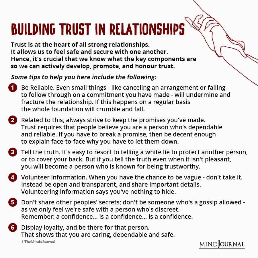 Building Trust In Relationships