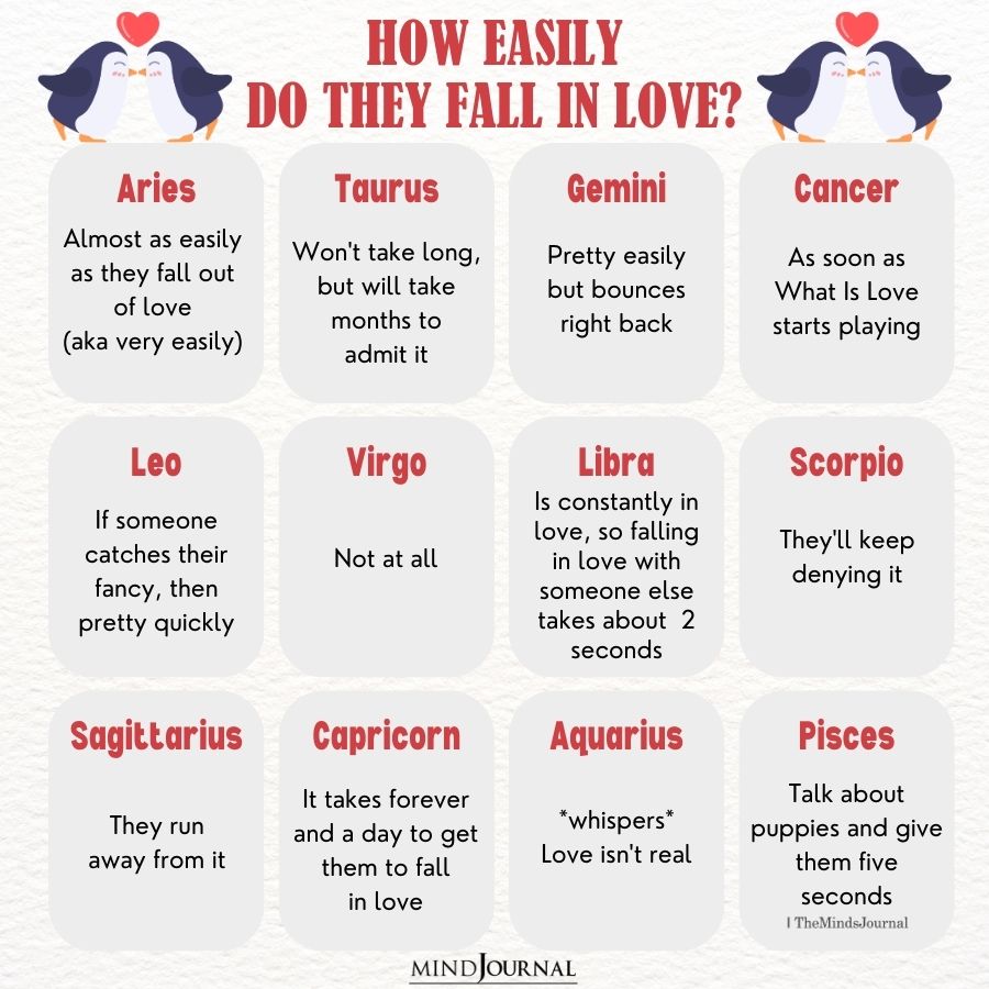 How Easily Do The Zodiac Signs Fall In Love