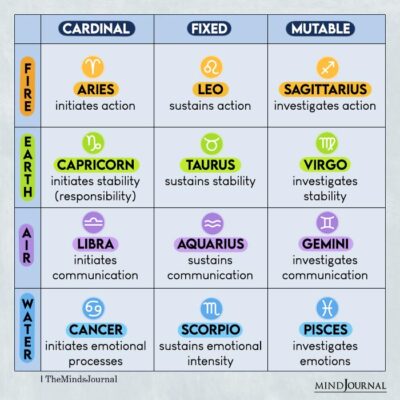 Elements And Modalities Of The Zodiac Signs - Zodiac Memes