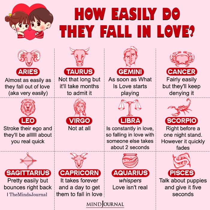 How Easily Do The Zodiac Signs Fall In Love?