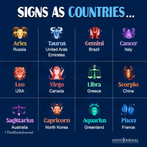 Where To Find The Signs