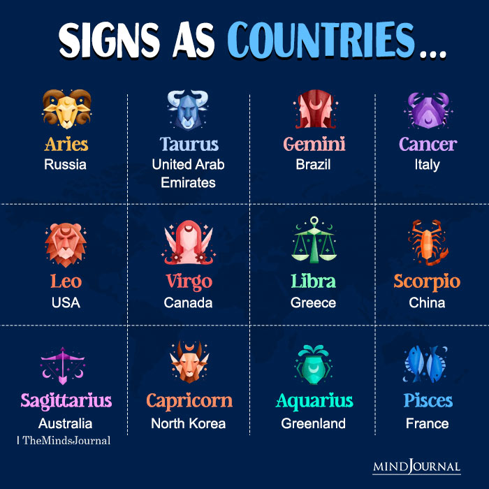 If Zodiac Signs Were Countries