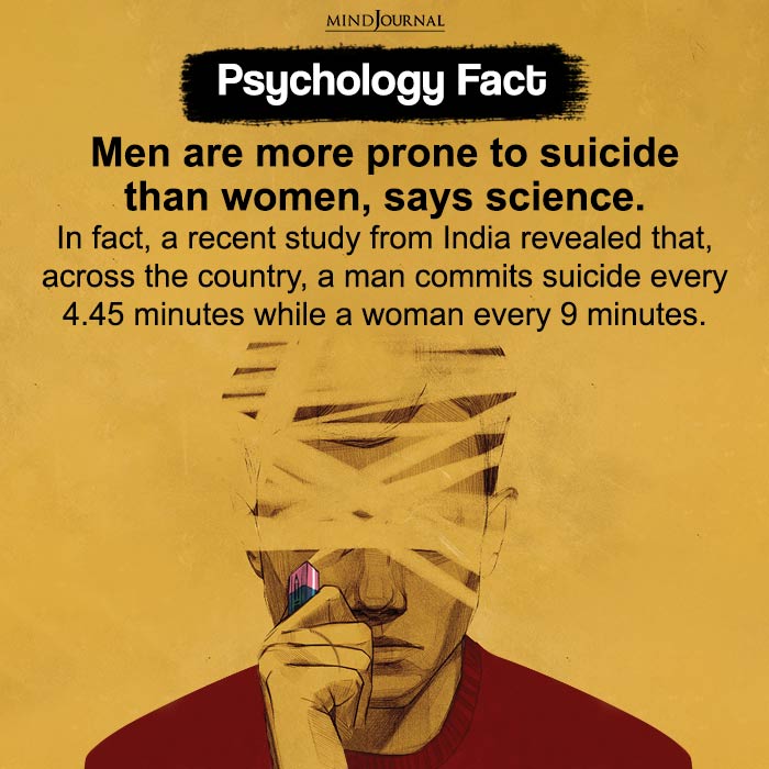 Men are more prone to suicide than women