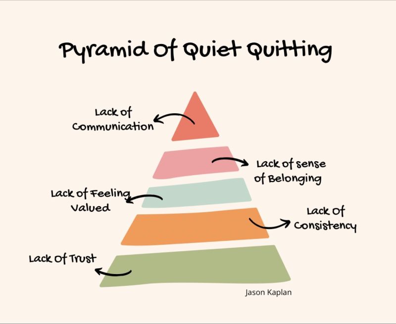 Quiet Quitting: A Mental Health Movement Or An Anti-Work Movement?