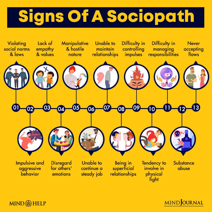signs of sociopath