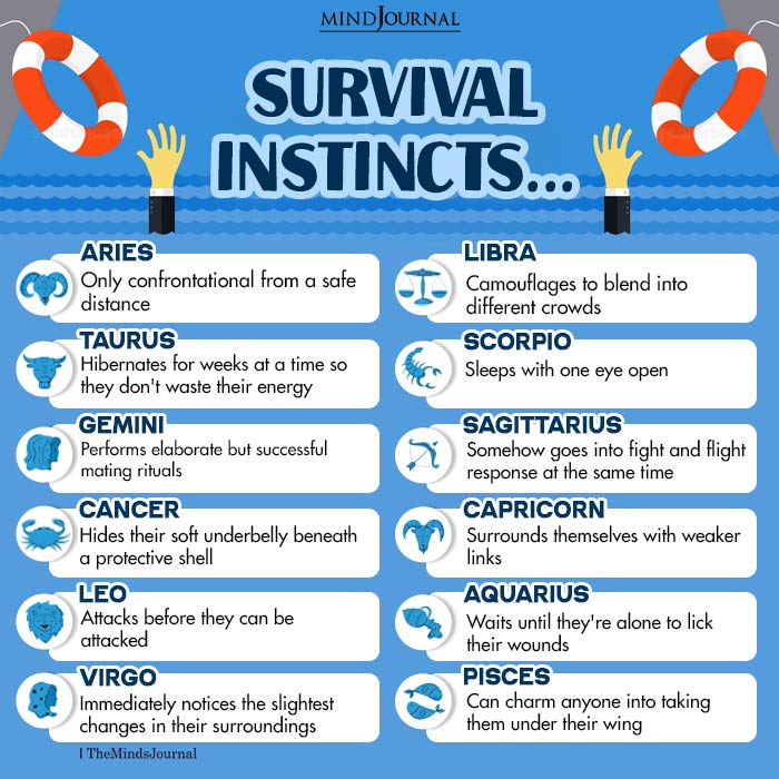 Survival Instincts Of The 12 Zodiac Signs