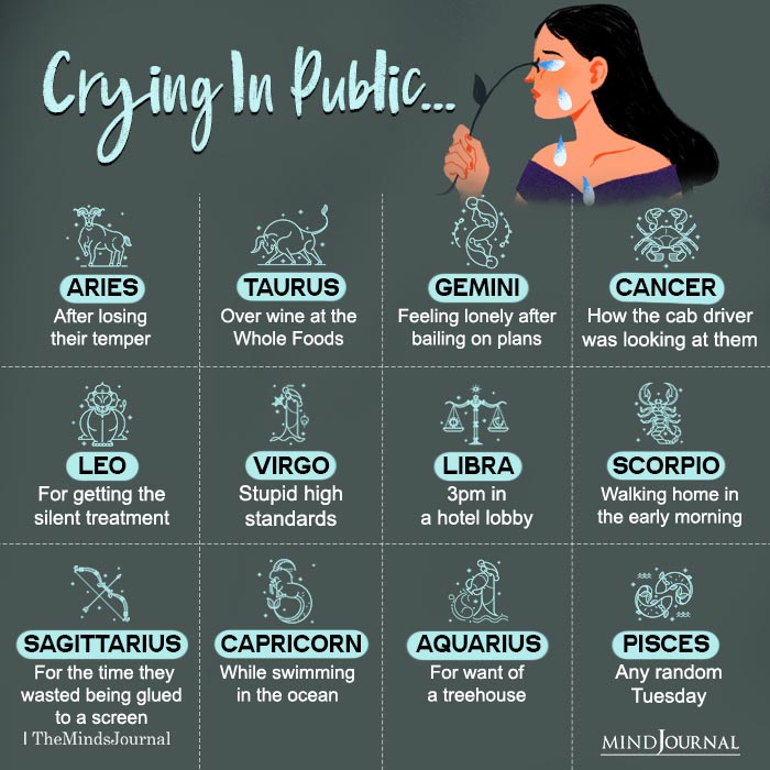 The Zodiac Signs Crying In Public